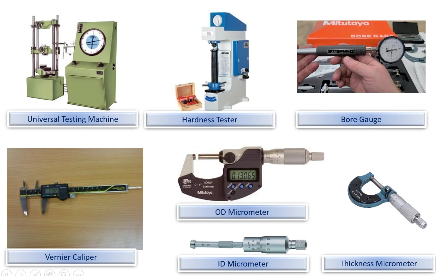 Quality Assurance at Indira Autotech